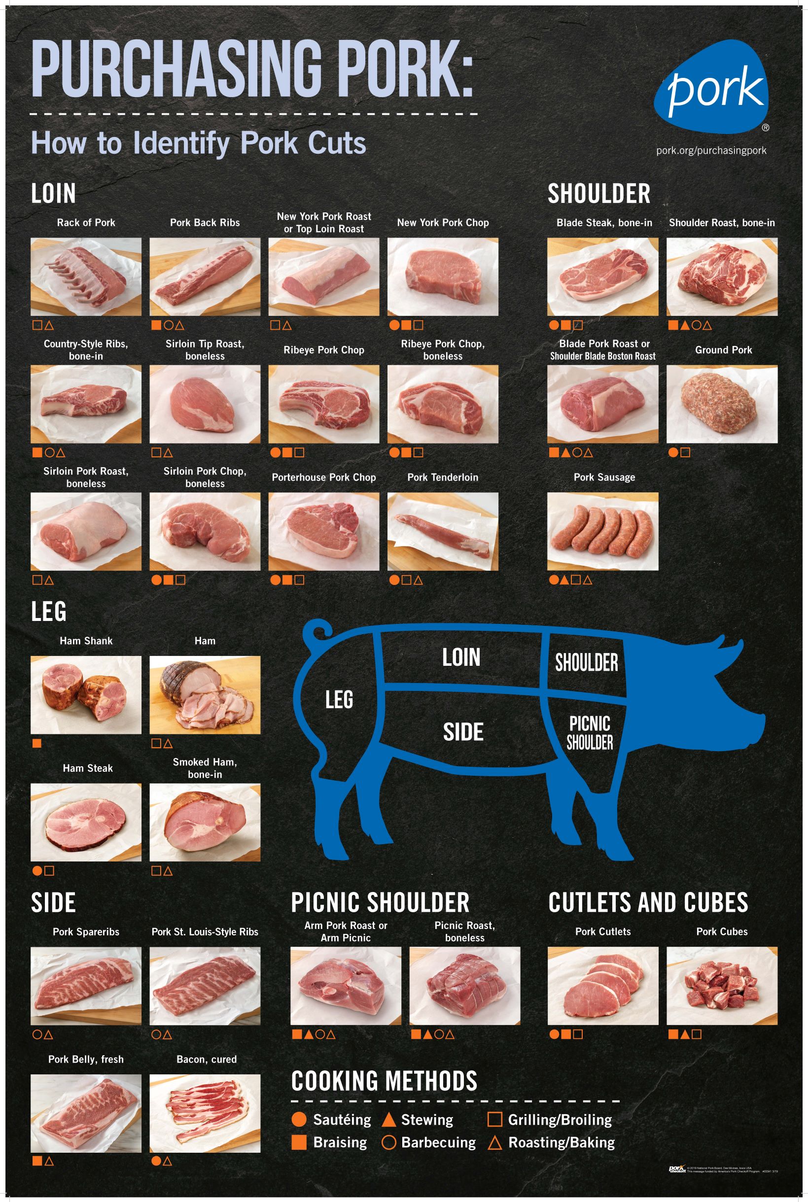 Purchasing Pork 2019 Hi Res